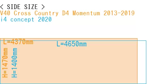 #V40 Cross Country D4 Momentum 2013-2019 + i4 concept 2020